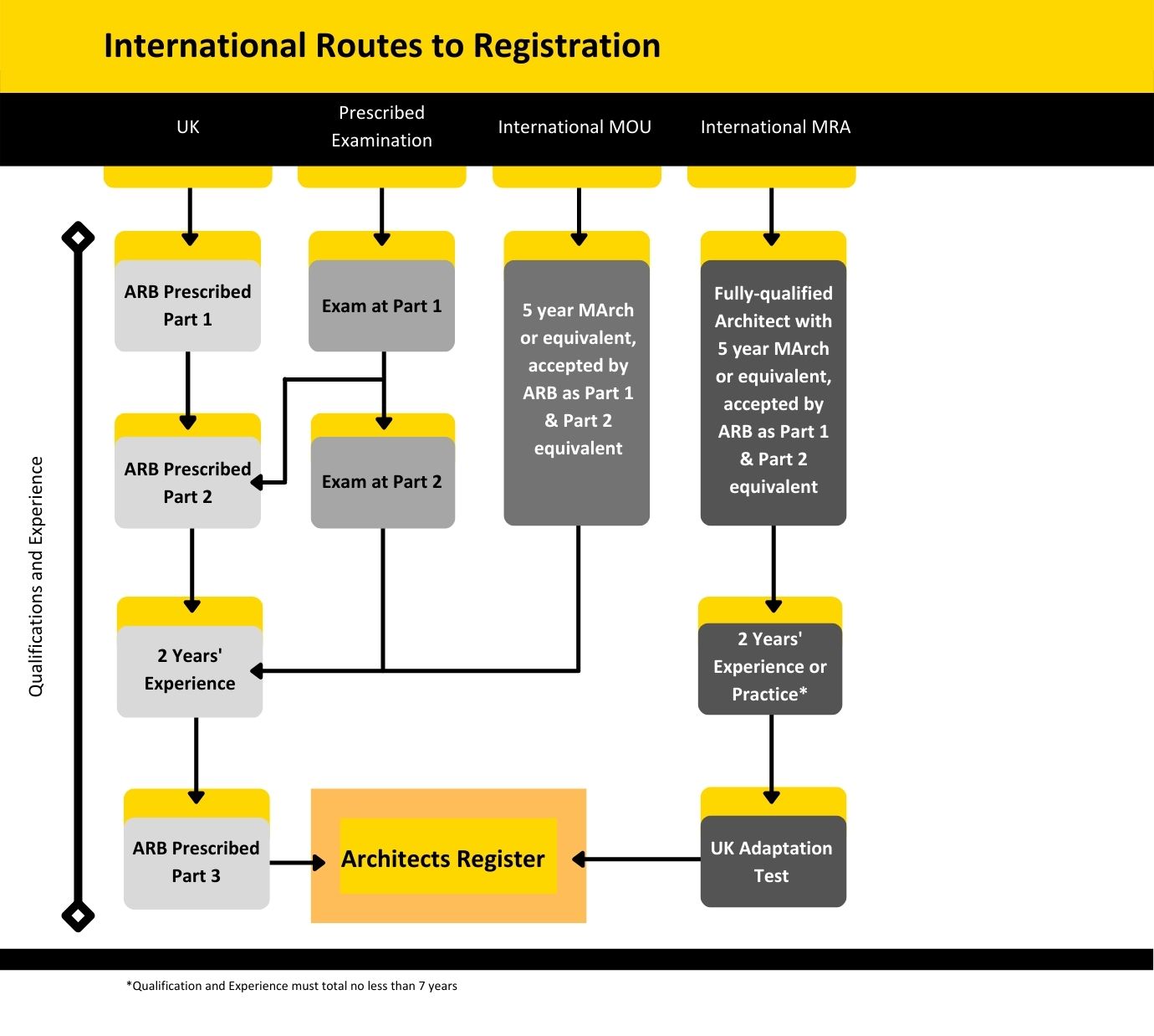 International Routes - Frequently Asked Question | ARB