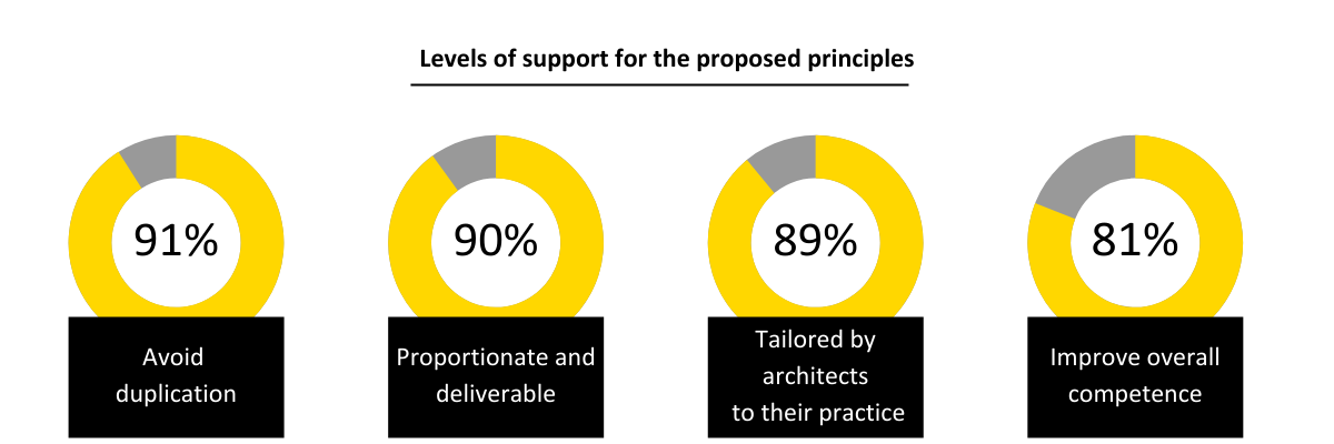 Levels Of Support V5 (mob)